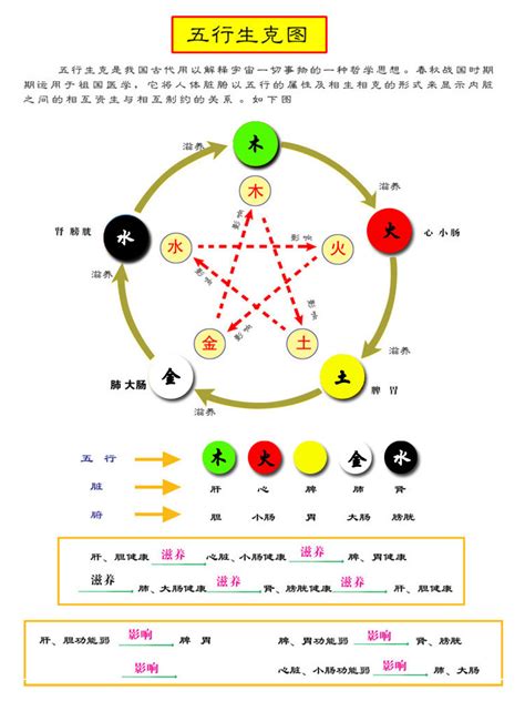 金方位|五行元素代表什么颜色，对应的方位颜色关系